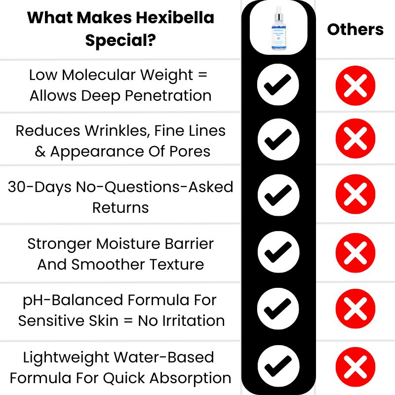 Copy of Comparison Table (2) Hexi Copper Peptide Serum