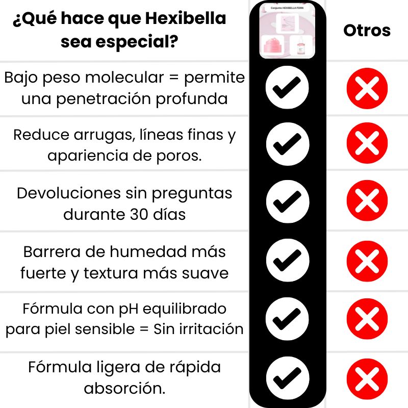Copia de la copia del cuadro comparativo Conjunto PDRN