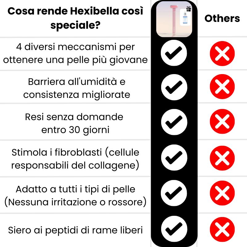 Copia di Copia di Tabella di confronto (1) Set per terapia a luce rossa