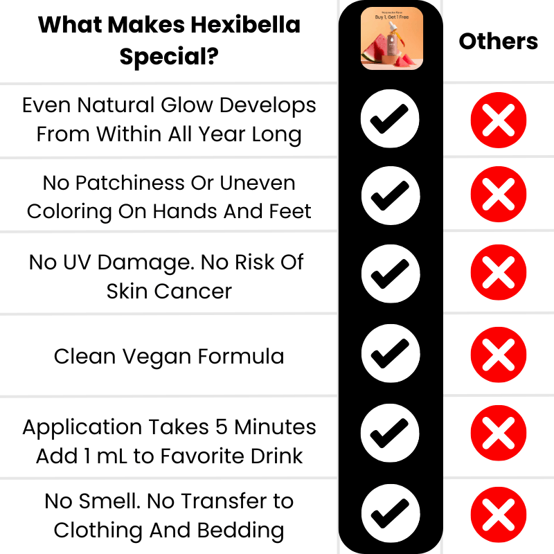 comparetanning FREE Hexi Tanning Drops