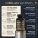 brainlabs-006 BrainLabs 8-in-1 Brain Supplement