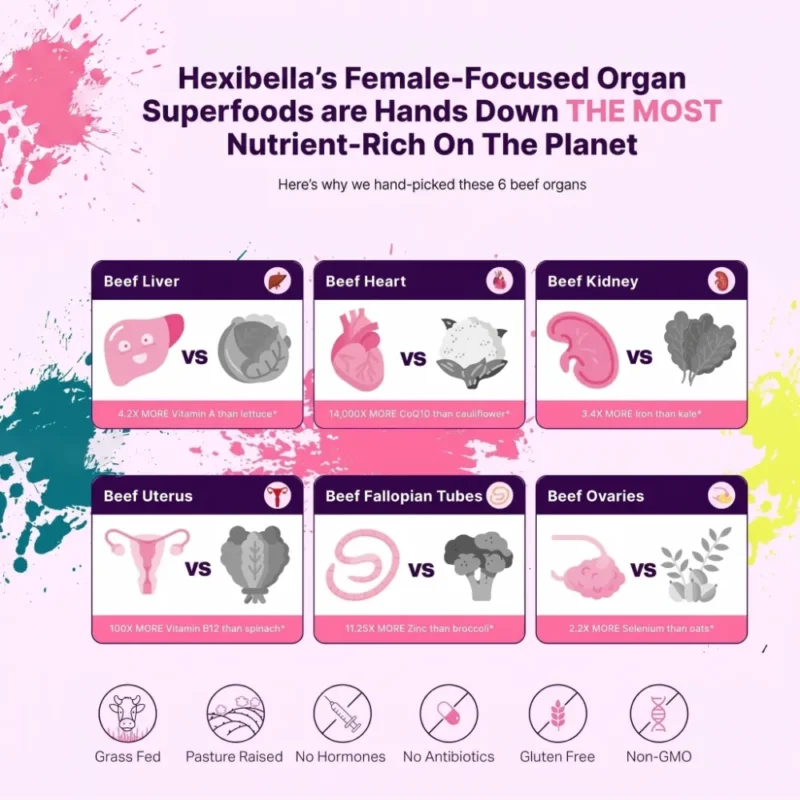 Beef Organs Capsules