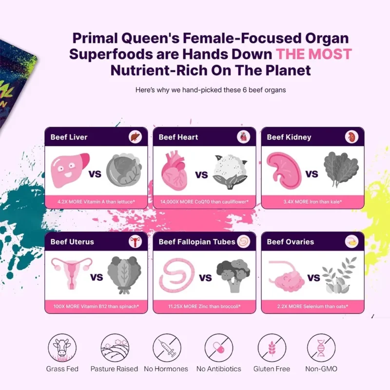 Beef Organs Capsules